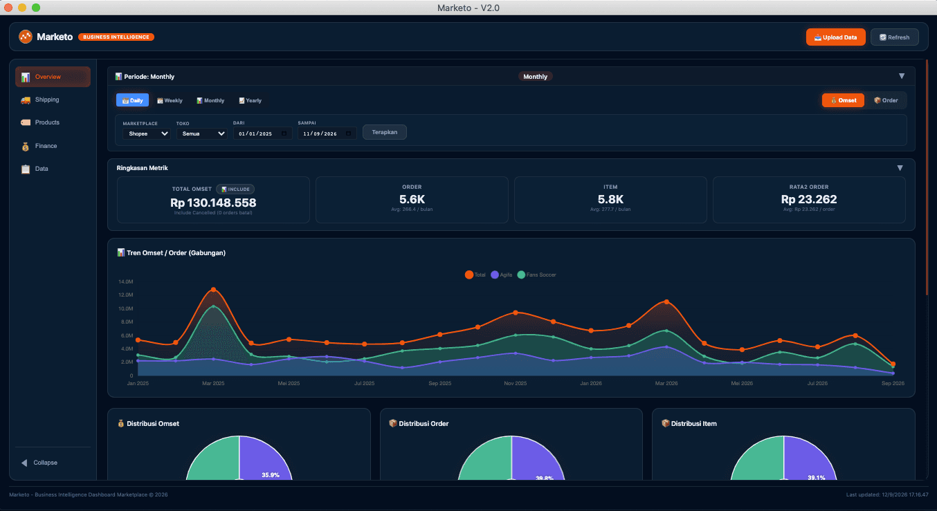Overview — Dashboard
