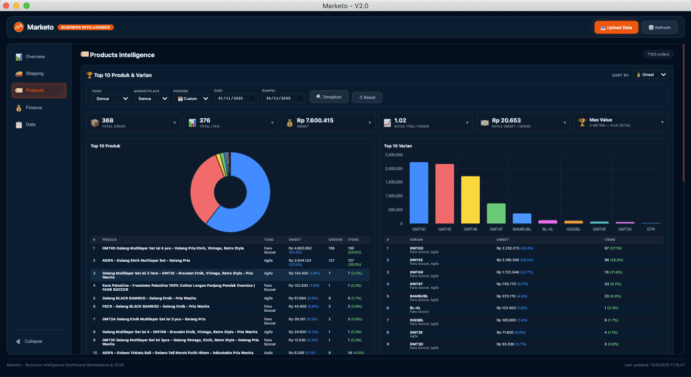 Marketo Demo
