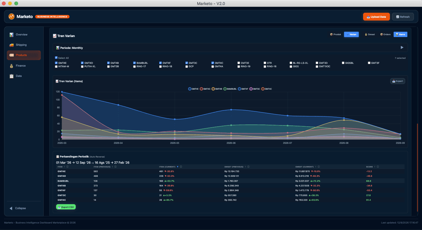 Products — Trend