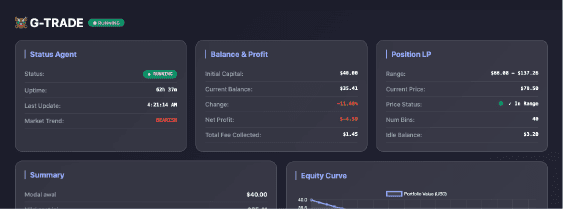 GTrade