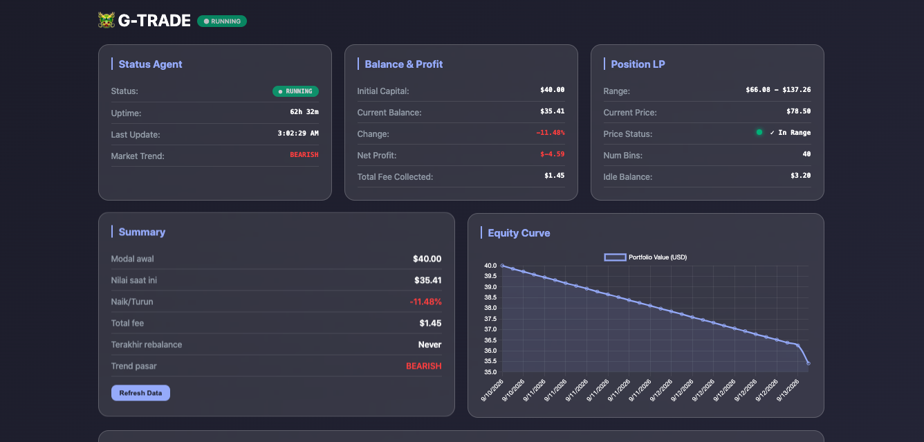 GTrade Live Dashboard