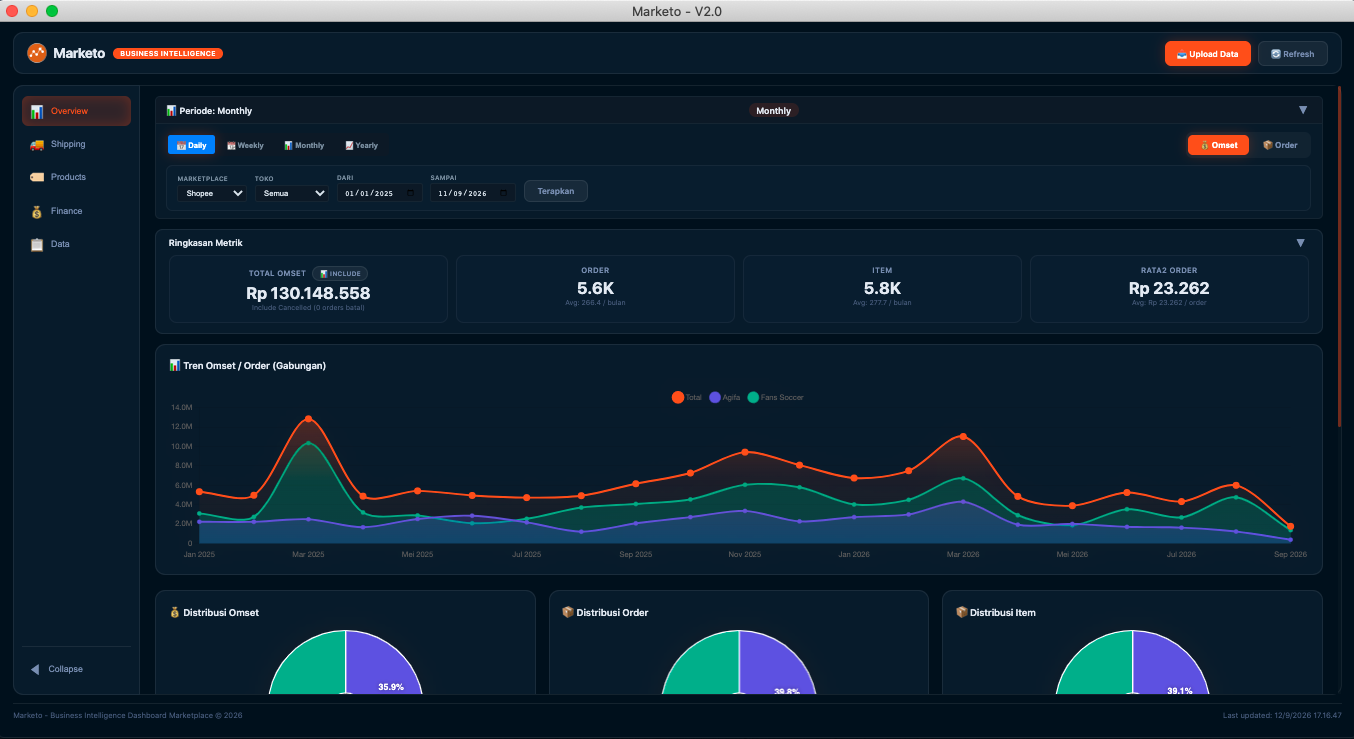 Overview — Dashboard