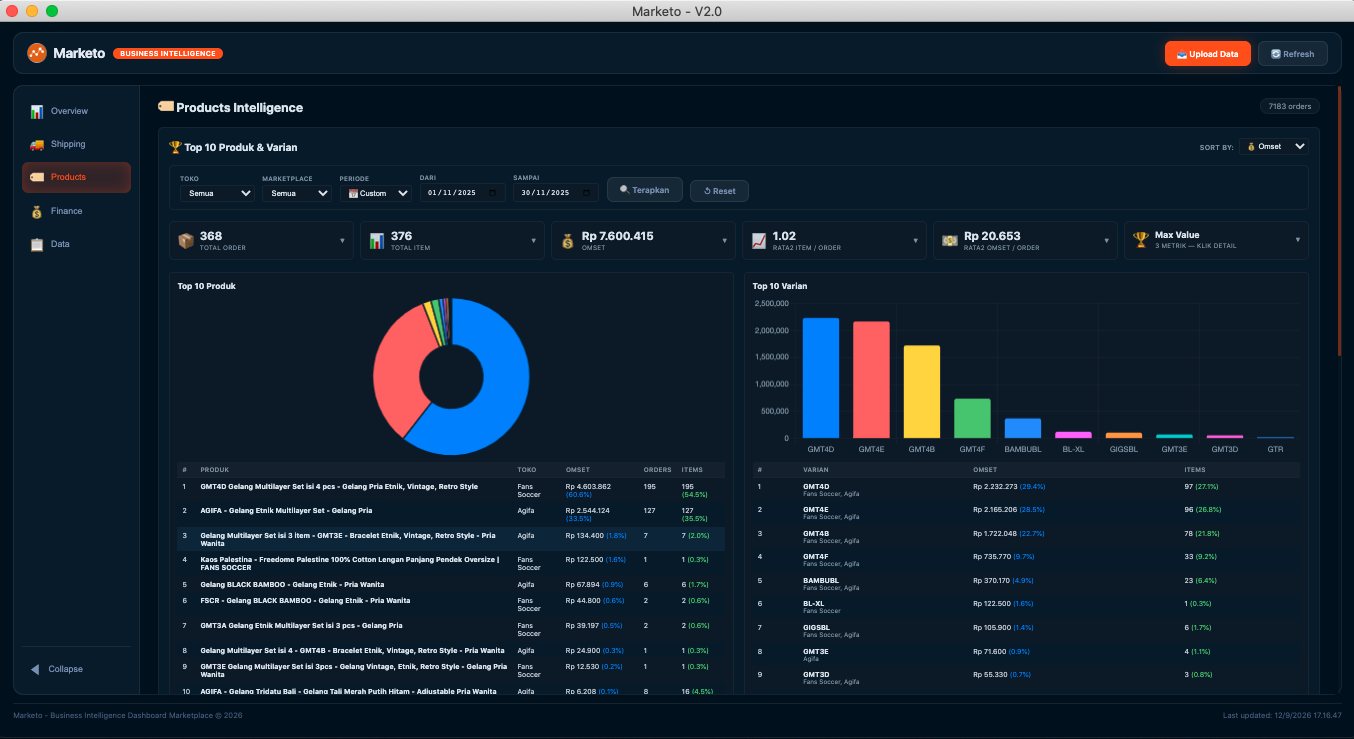 Products — Top 10