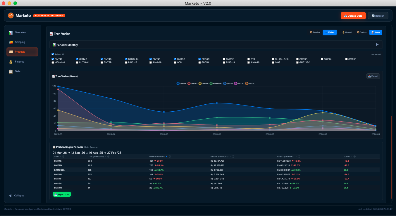 Products — Trend